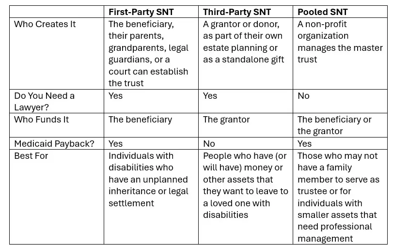awesome summary chart!